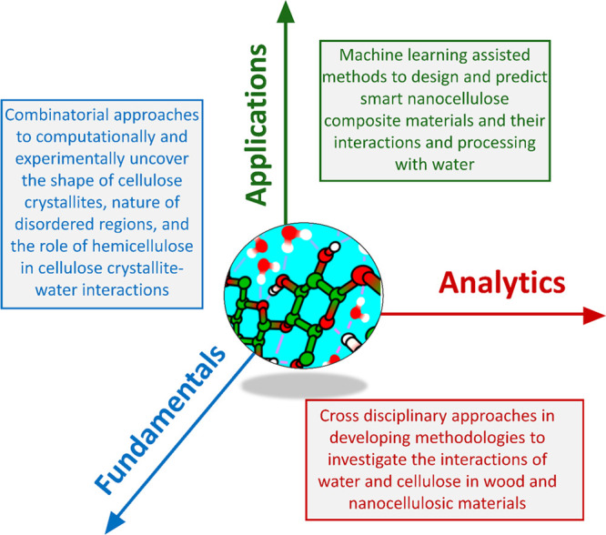 Figure 29