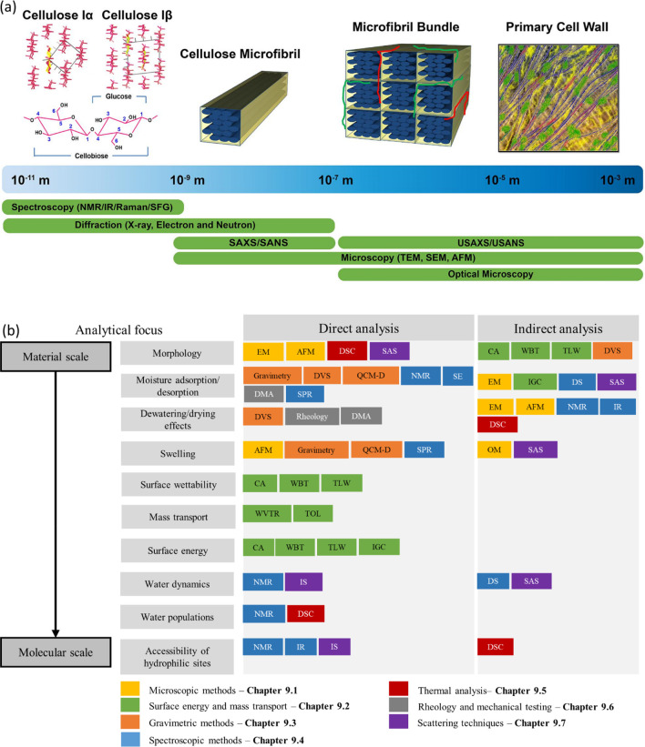 Figure 21