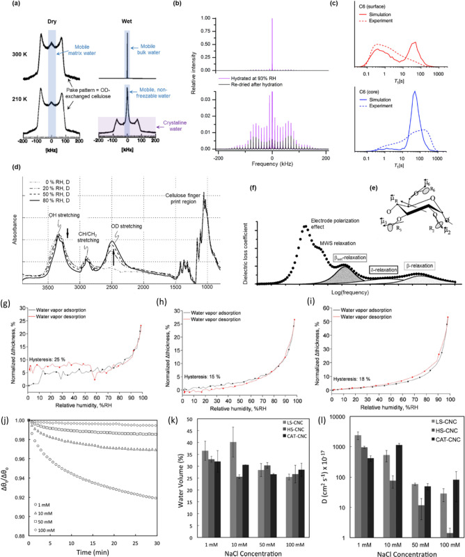 Figure 25