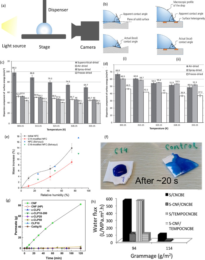 Figure 23