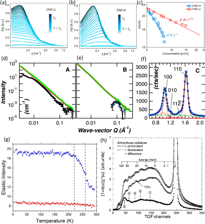 Figure 28