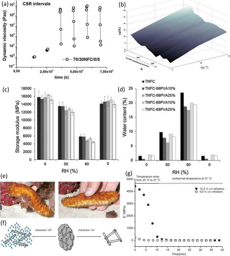 Figure 27