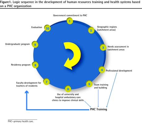 Figure1