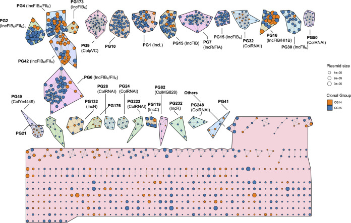 FIG 3