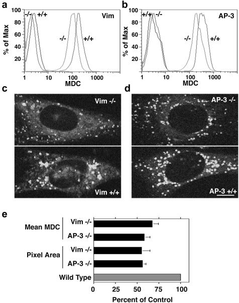 Figure 10.