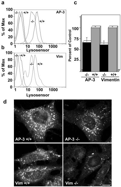 Figure 9.