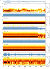 Figure 10.