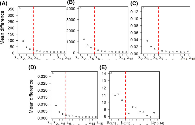 Fig. 10