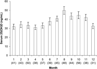 FIGURE 1.