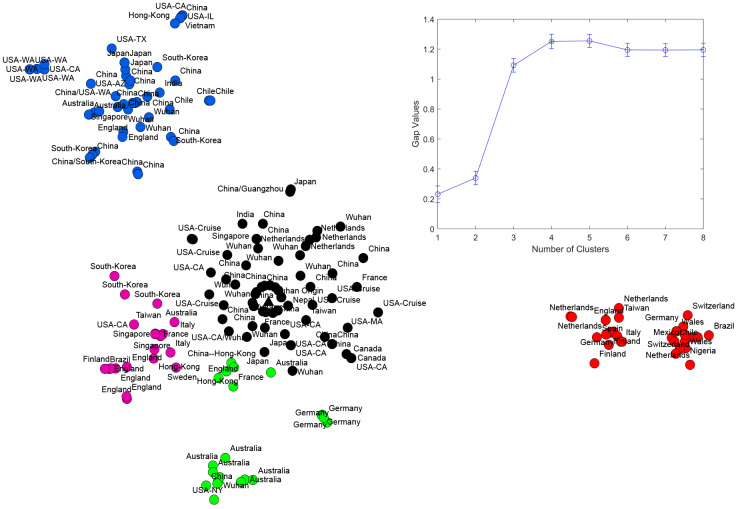 Figure 1: