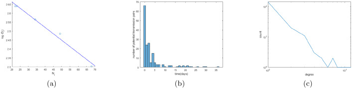 Figure 3: