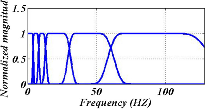 Fig. 5