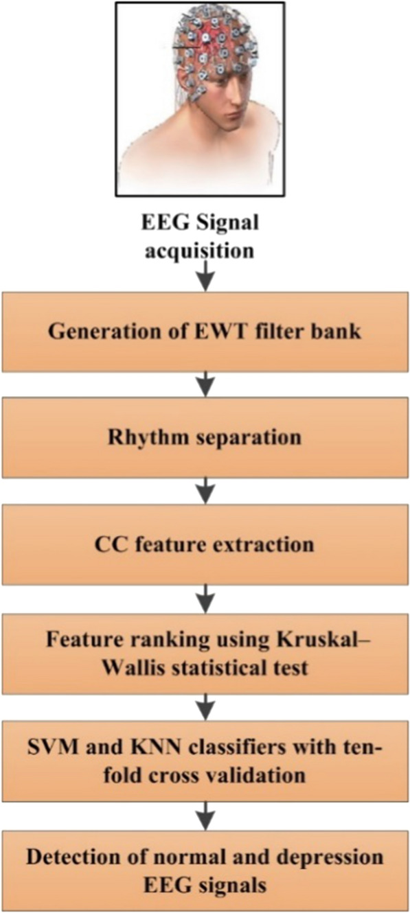 Fig. 3