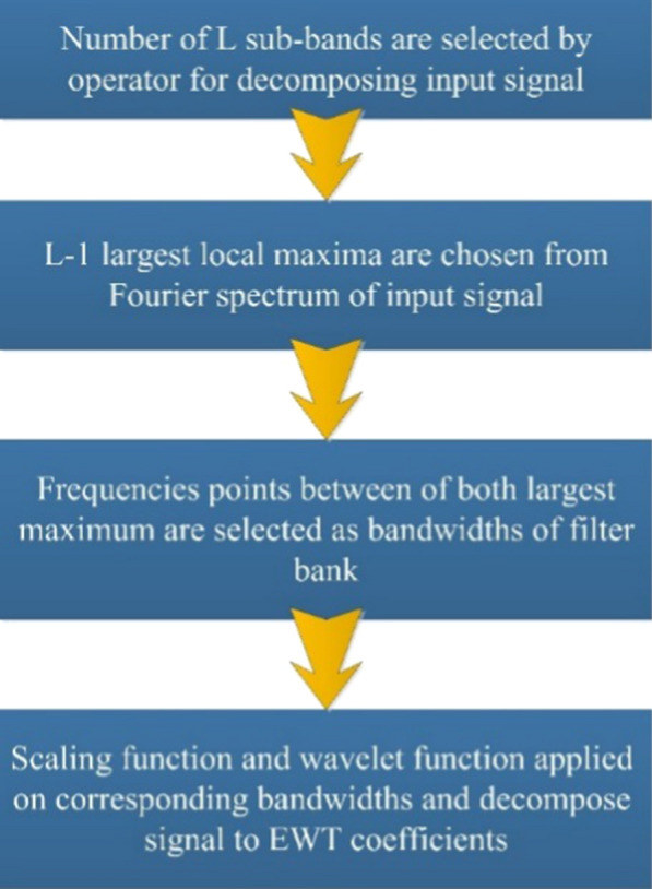 Fig. 2