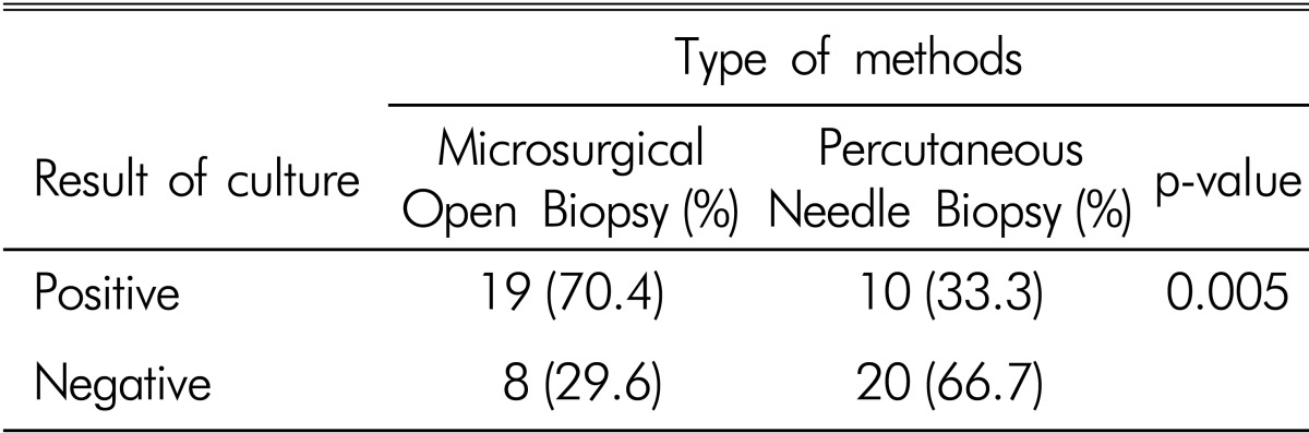 graphic file with name kjs-8-267-i003.jpg