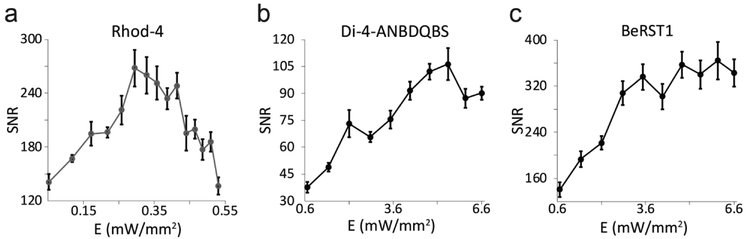 Figure 5.