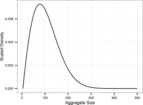 Figure 1: