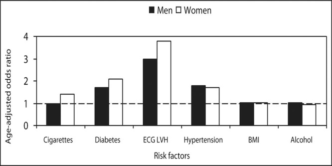 Figure 11