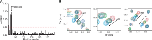 FIGURE 7.