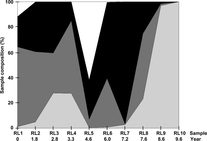 FIG 1