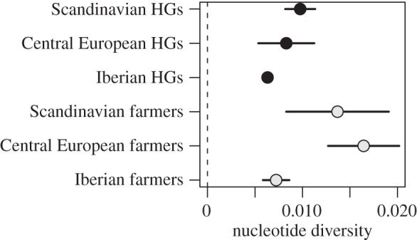 Figure 4.