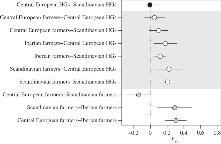 Figure 2.