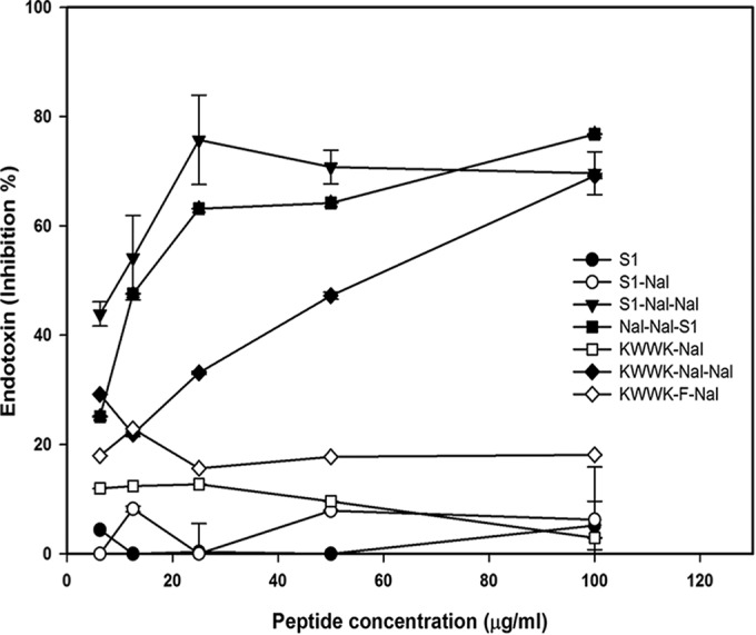 FIG 2