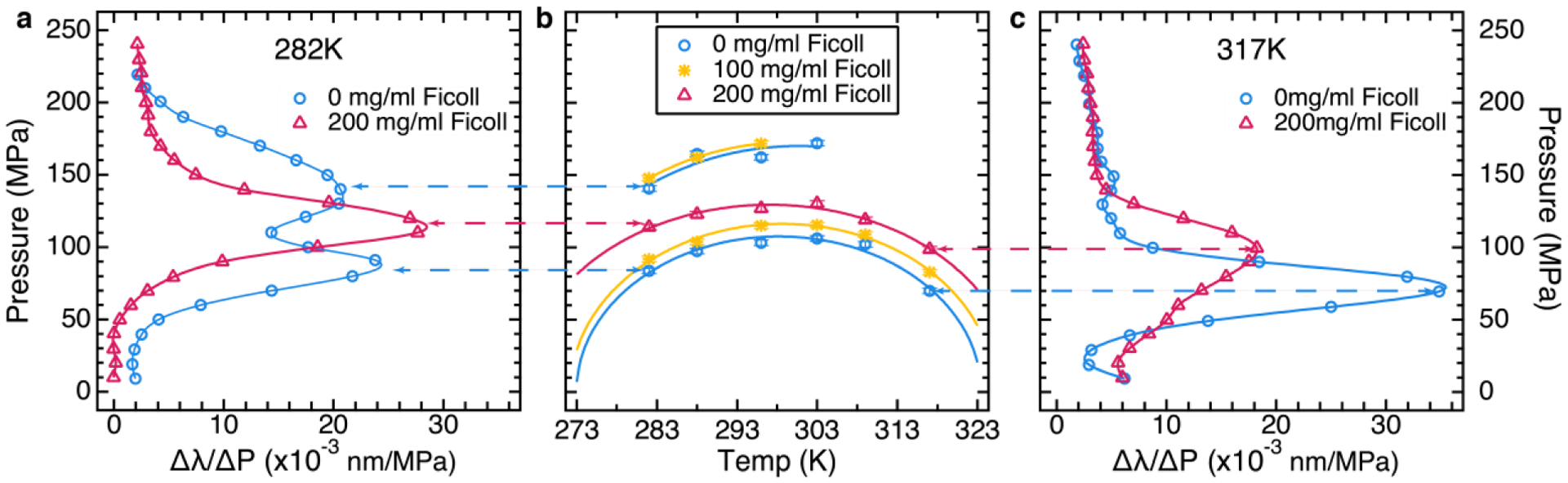 FIG 3.