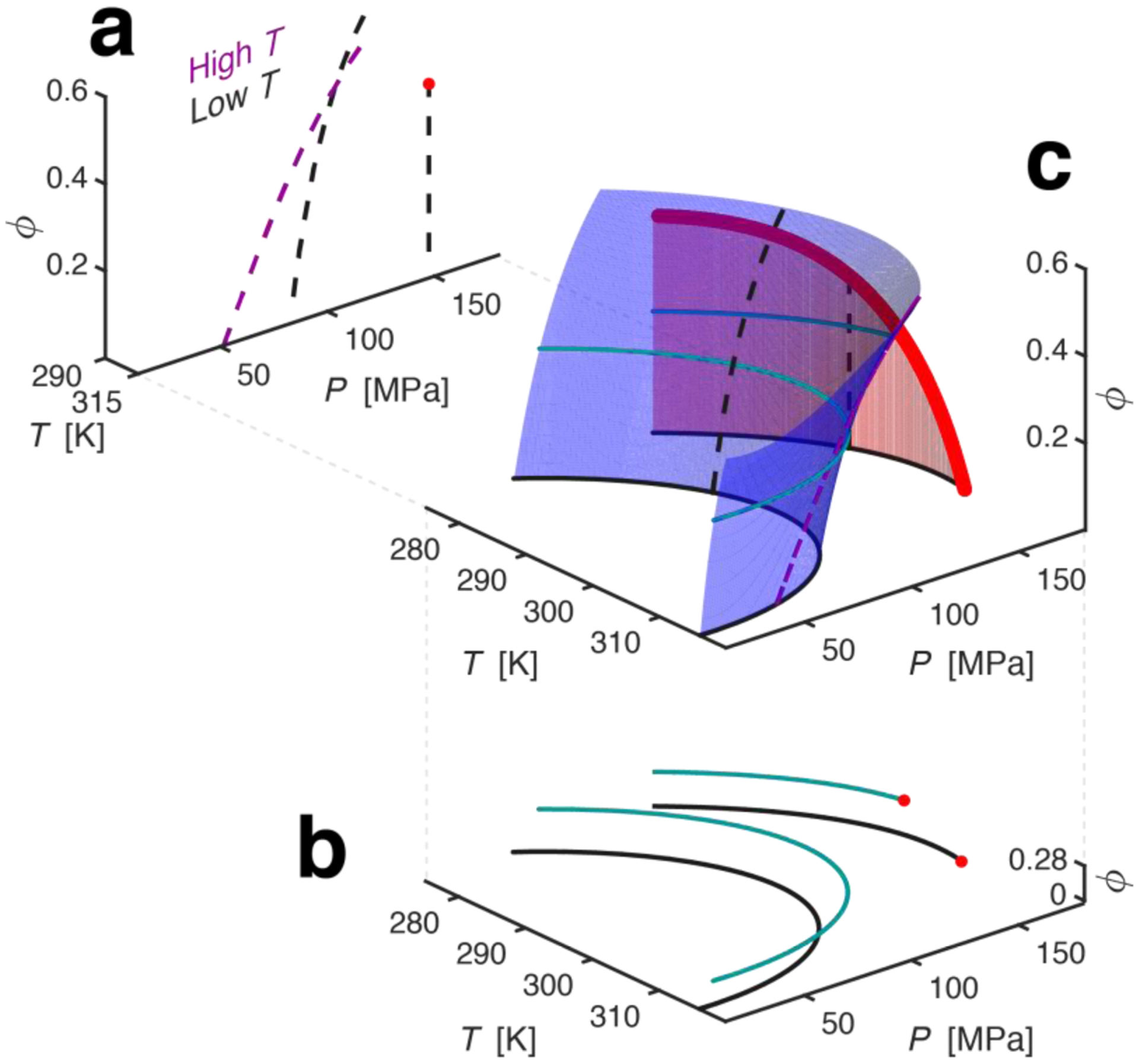 FIG 4.