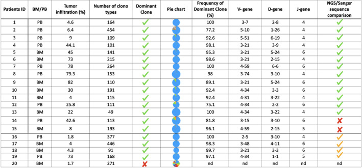 graphic file with name BJH-194-378-g001.jpg