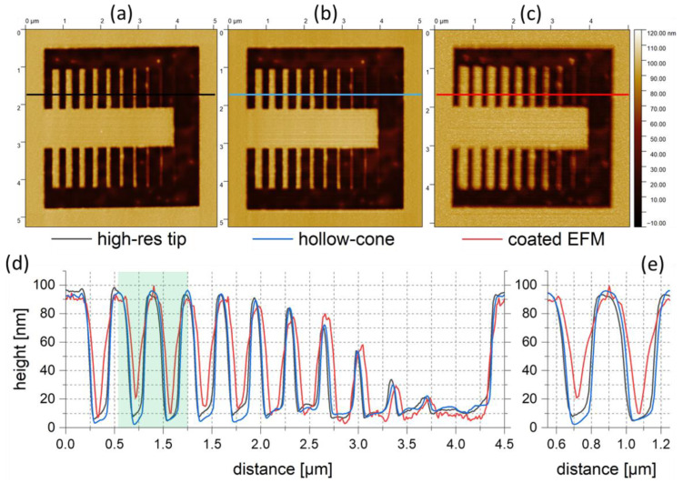 Figure 10