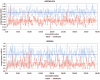 Figure  2