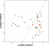 Figure  4