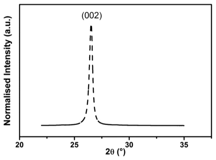 Figure 2.