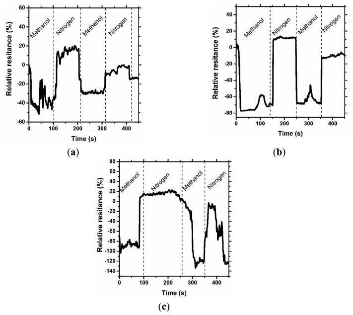 Figure 5.