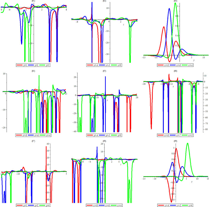Fig. 10