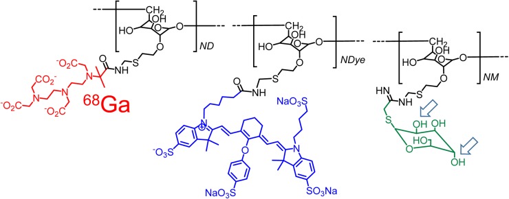 FIGURE 1.