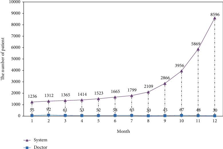 Figure 10