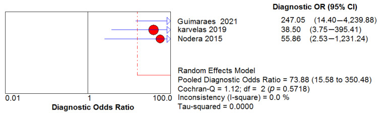 Figure 9