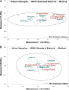 FIG 3