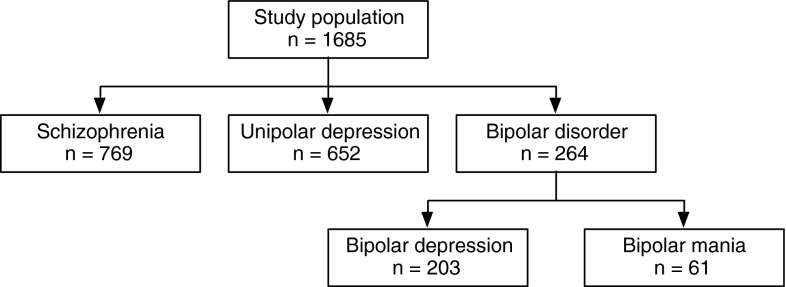 Fig. 1