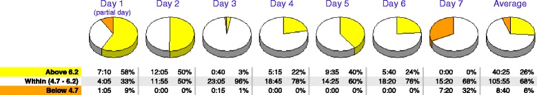 Fig. 4