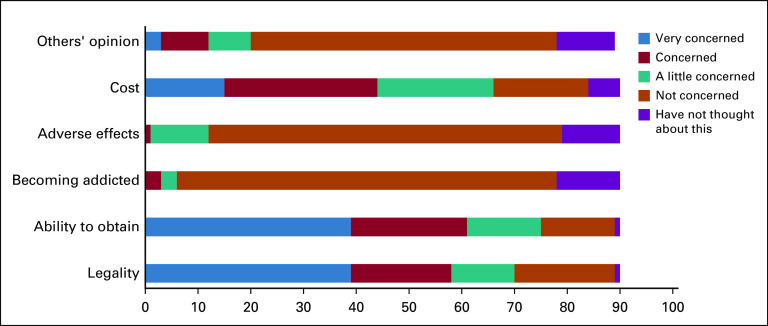 Fig 2.