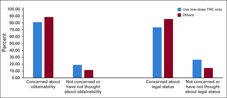 Fig 3.