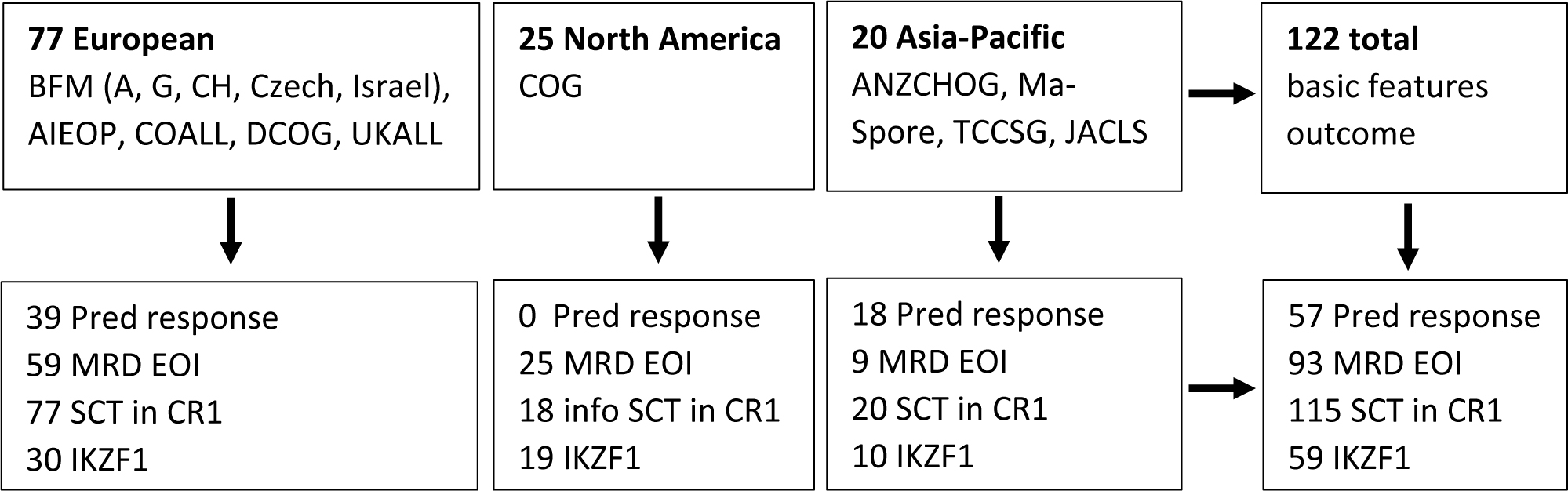 Figure 1: