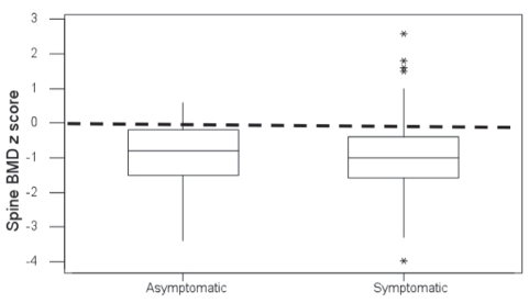 Figure 2)