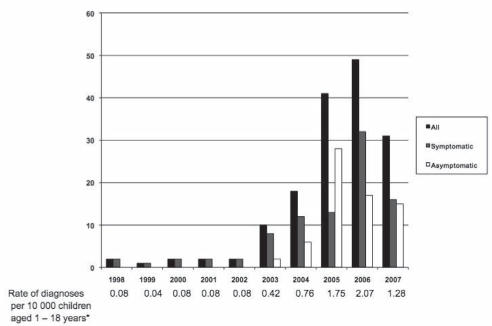 Figure 1)