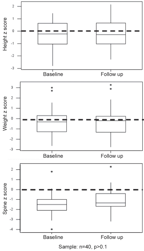 Figure 3)