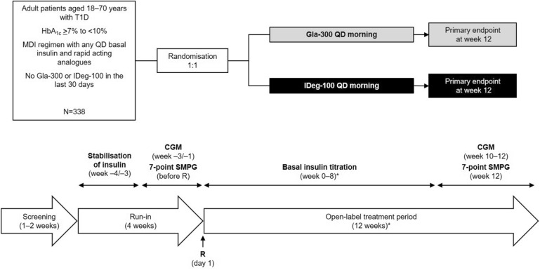 Fig. 1