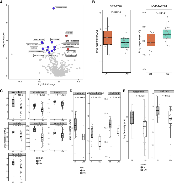 Figure 6